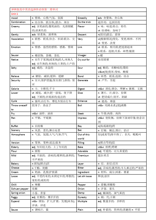 译林版高中英语选择性必修第一册单词