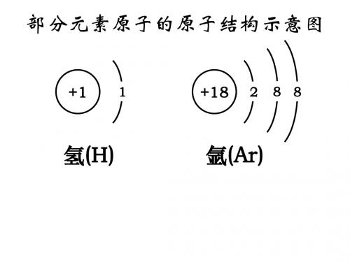 核外电子排布