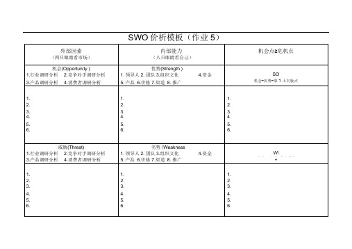 SWOT分析模板