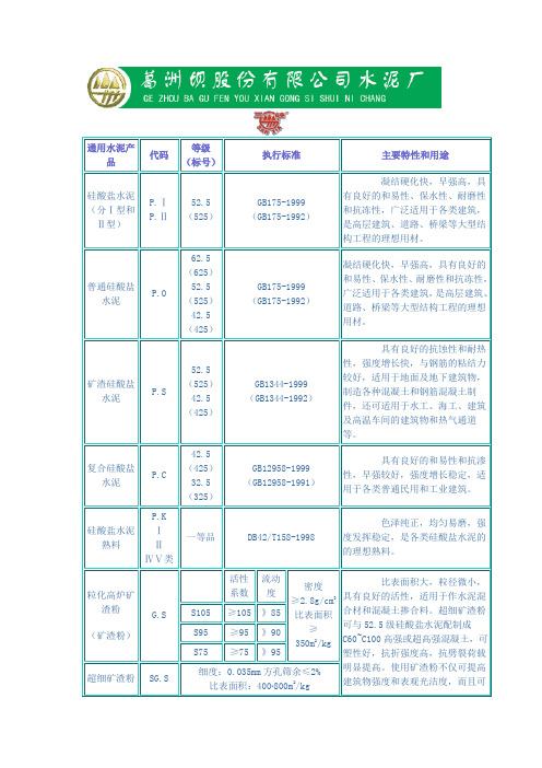 水泥性质