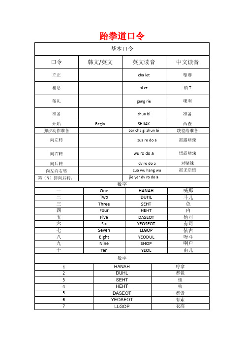 跆拳道常用口令