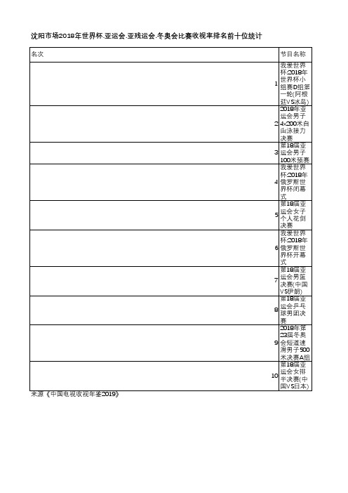 中国电视收视年鉴2019-沈阳市场2018年世界杯.亚运会.亚残运会.冬奥会比赛收视率排名前十位统计
