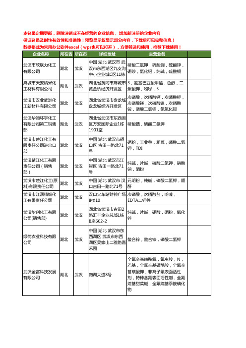 新版湖北省武汉磷酸钾工商企业公司商家名录名单联系方式大全71家