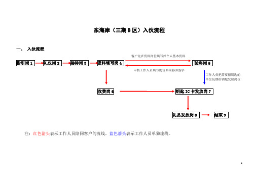 万科 入伙 收房 案例
