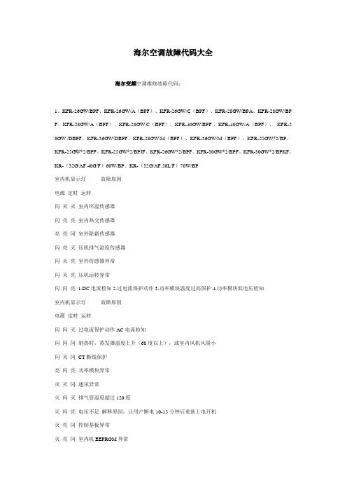 海尔空调故障代码大全