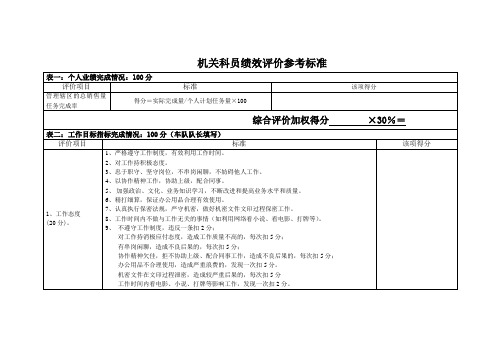 北海烟草人力资源咨询—科员绩效评价参考标准