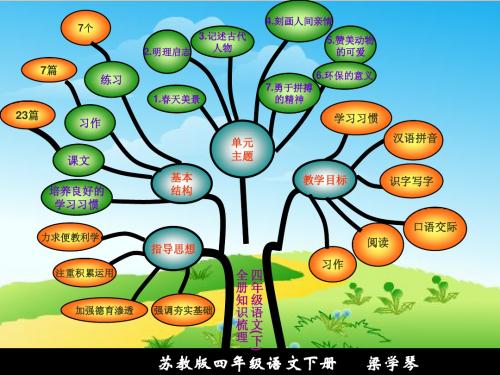 四年级语文下知识树