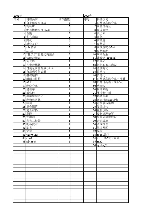 【国家自然科学基金】_自蔓延高温合成技术_基金支持热词逐年推荐_【万方软件创新助手】_20140802