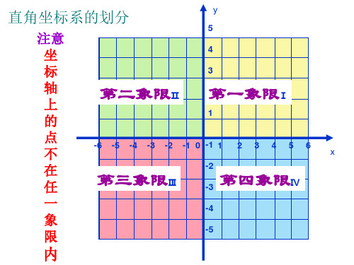 函数图像的画法.3.3函数图像的画法