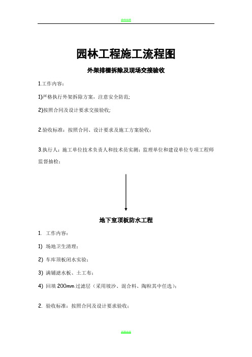 园林工程施工流程图