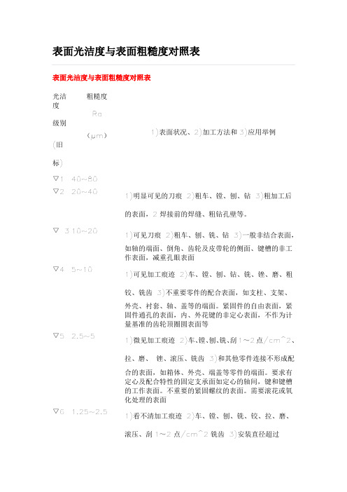 表面光洁度与表面粗糙度对照表