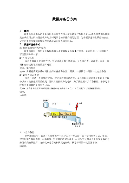 数据库备份方案
