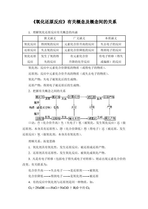 氧化还原反应有关概念及概念间的关系