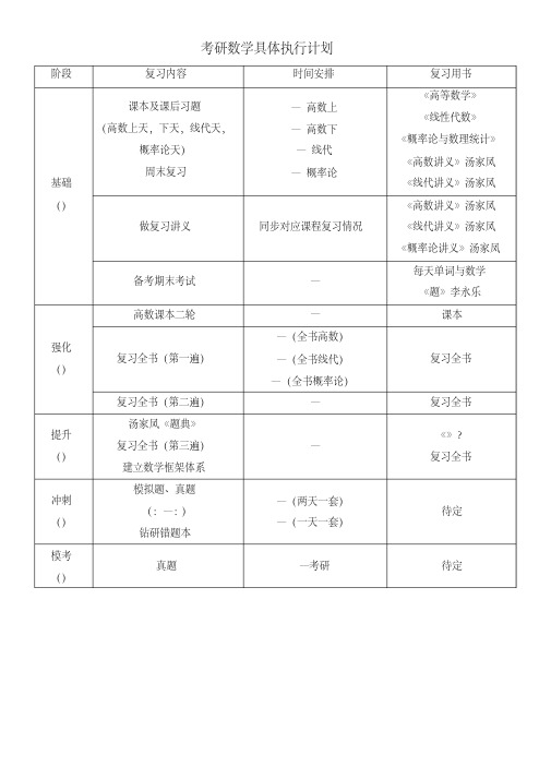 考研2016全程详细计划