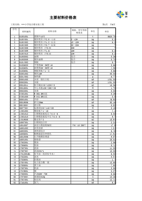 主要材料价格表(安装部分)