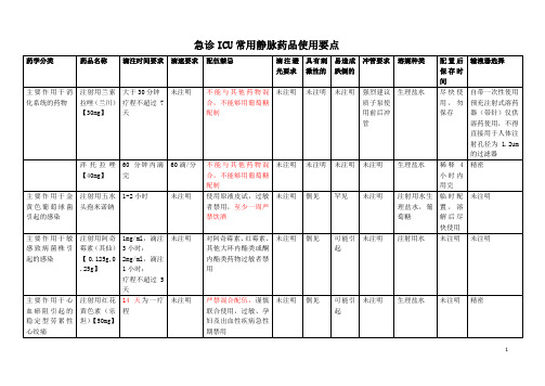 急诊ICU静脉常用药使用要点