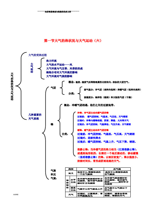 高中地理 第02章第2.1节 大气的热状况与大气运动(六)同步讲解与练习 中图版必修1