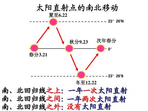 地球公转的意义-昼夜长短的变化