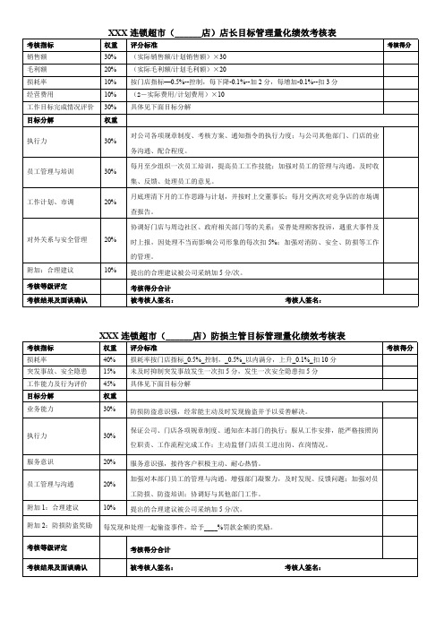 连锁超市岗位目标管理量化绩效考核表