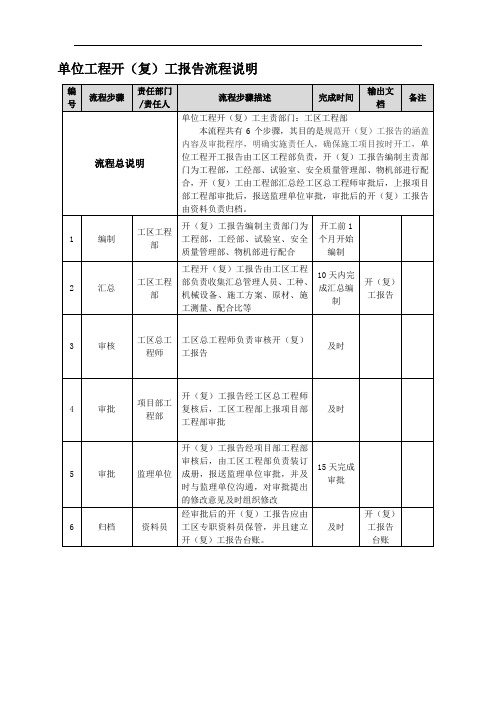 单位工程开工报告流程说明