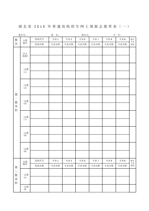 湖北省年普通高校招生网上填报志愿草表