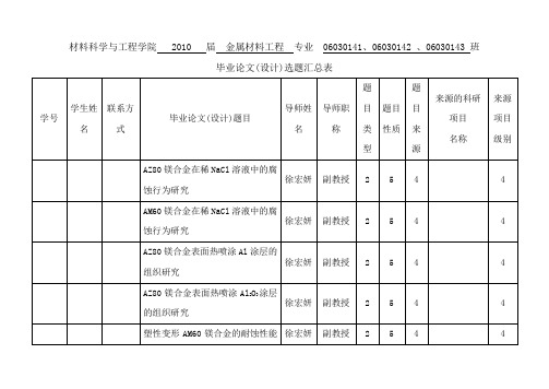 金属材料工程毕业设计题目