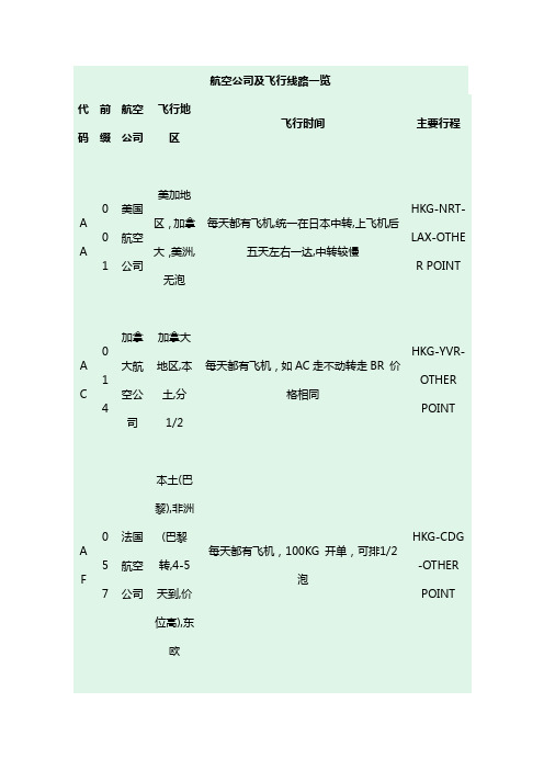 航空公司及飞行线路一览