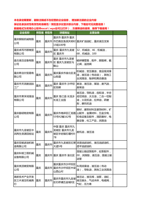 新版重庆市液压油工商企业公司商家名录名单联系方式大全109家