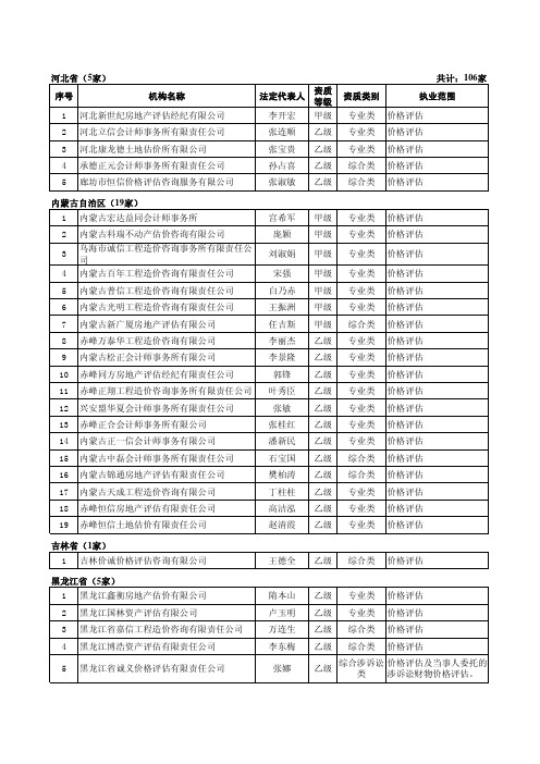 河北省(5家)