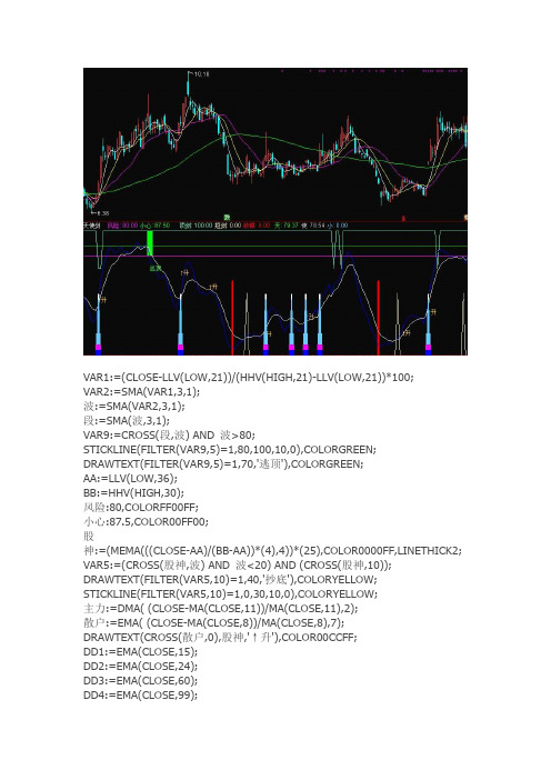 通达信指标公式源码 天使剑指标