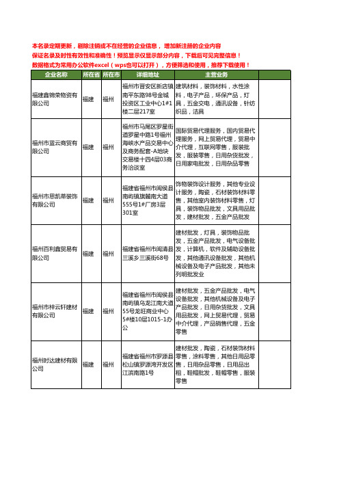 新版福建省福州石材工商企业公司商家名录名单联系方式大全400家
