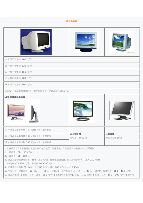 液晶显示器维修报价