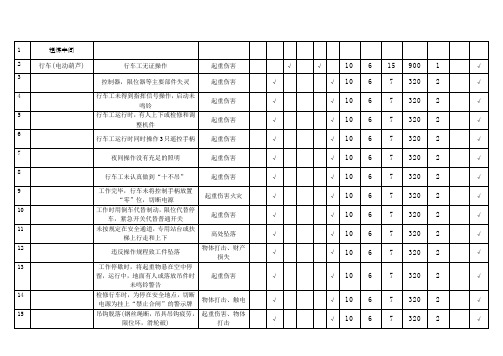 危险源辨识风险评价表生产车间