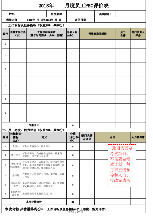 员工月度绩效考核评价表(空白版)