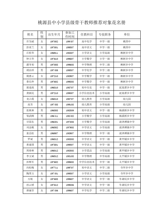 桃源县中小学县级骨干教师推荐对象花名册