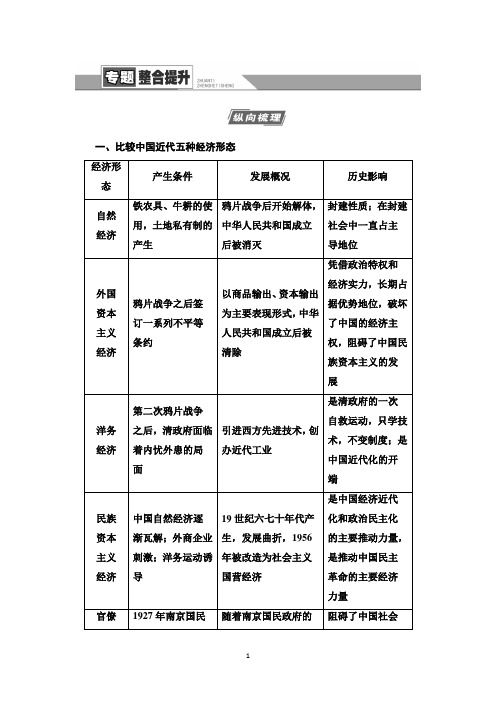2021届人民版高考历史一轮复习讲义：模块2 专题7 专题整合提升 