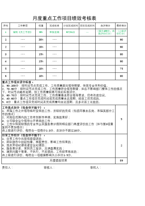 月度重点工作项目绩效考核表