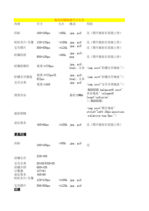 淘宝装修图片尺寸格式大全