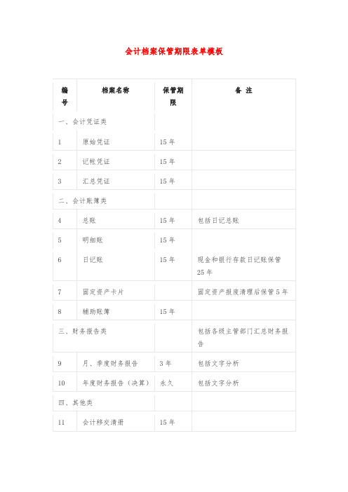 会计档案保管期限表单模板