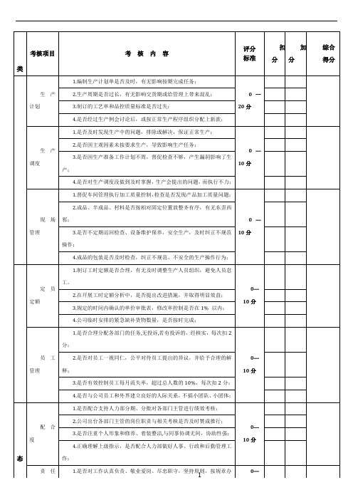 厂长岗位责任绩效考核表