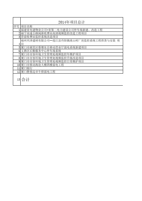 工程部工程量清单汇总表(模板)