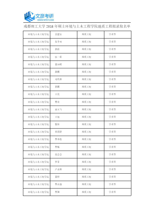成都理工大学2016年硕士环境与土木工程学院地质工程拟录取名单