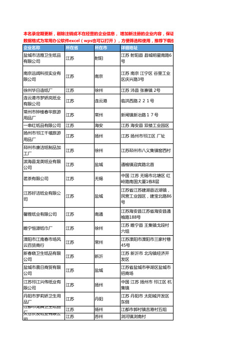 2020新版江苏省卫生纸工商企业公司名录名单黄页联系方式大全301家