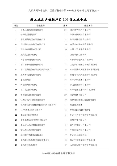 按工业总产值排序前100位工业企业