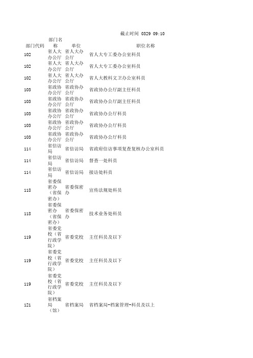 2011年湖北公务员分职位报名人数统计表