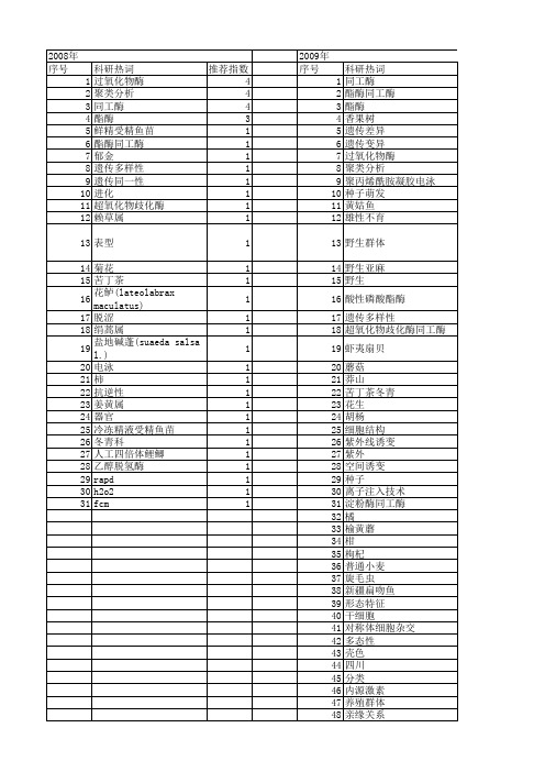 【国家自然科学基金】_同工酶分析_基金支持热词逐年推荐_【万方软件创新助手】_20140801