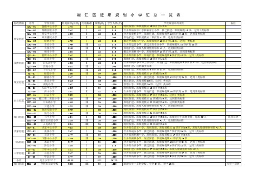 推荐下载 椒江区近期规划小学汇总一览表  最新