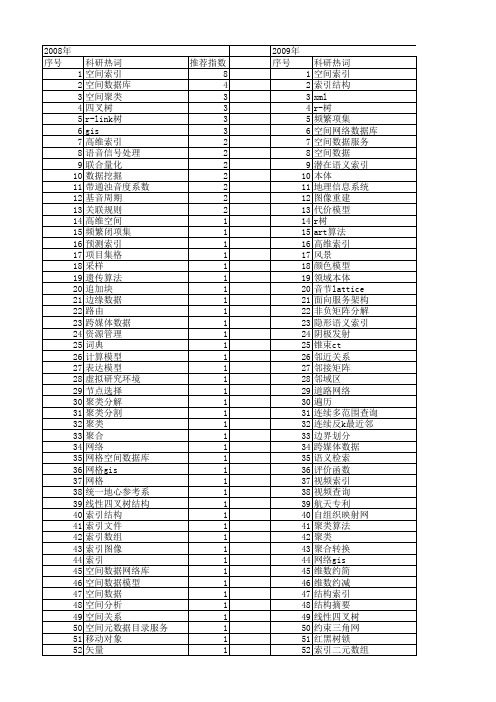 【国家自然科学基金】_空间索引_基金支持热词逐年推荐_【万方软件创新助手】_20140730