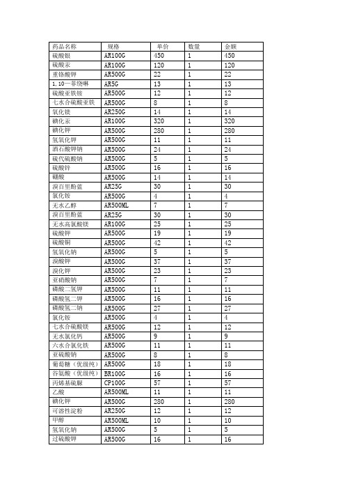 污水处理化验室常用药品报价单