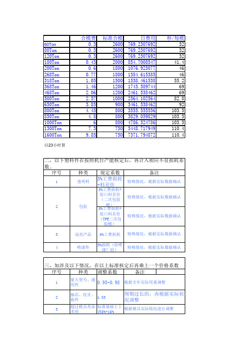 注塑件定价基准(参考)